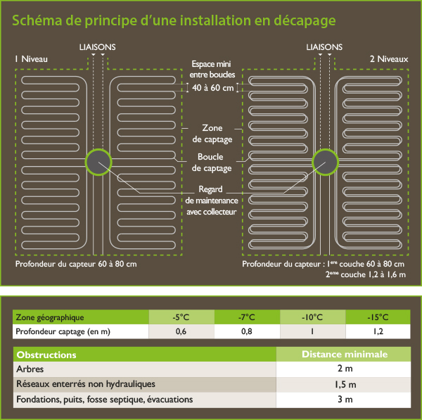 schema captage H