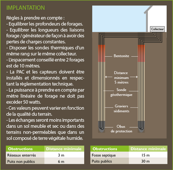 schema captage V
